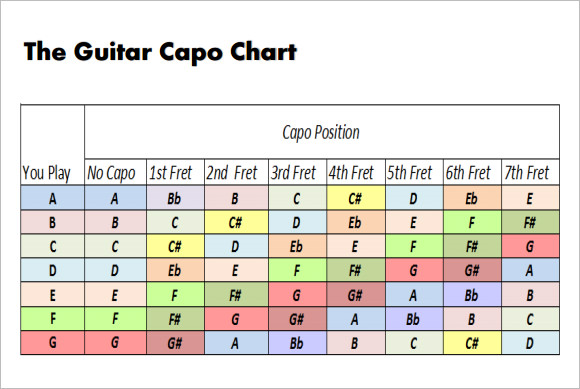 Capo Conversion Chart