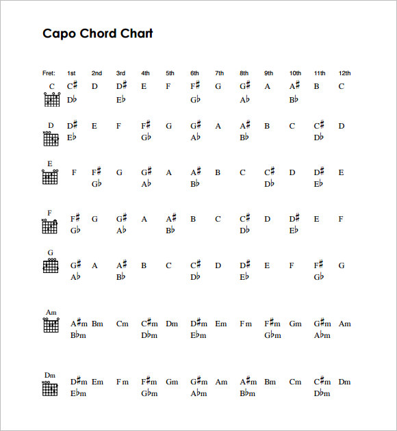 capo chart guitar