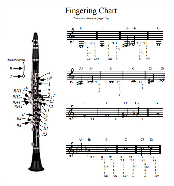 Clarinet Finger Positions Clarinet Fingering Charts VIXG Clarinet Finger Positions Clarinet Fingering Charts VIXG