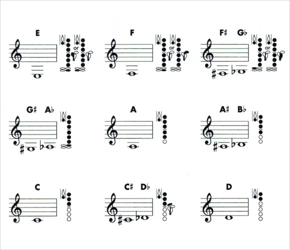 free clarinet fingering chart
