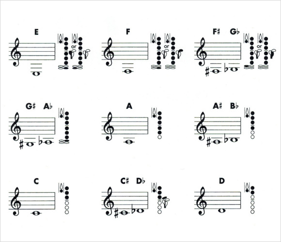 a flat major scale clarinet finger chart