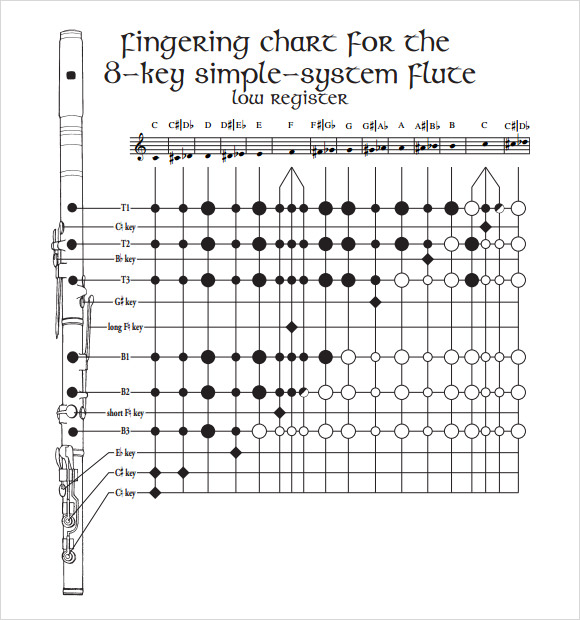 fingering chart for the 8 key