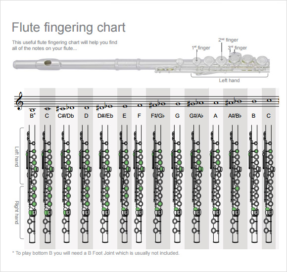 flute fi ngering chart