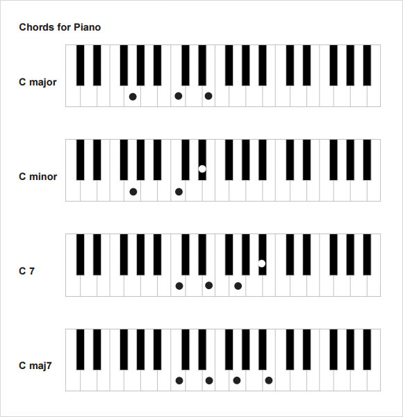 printable piano chord chart