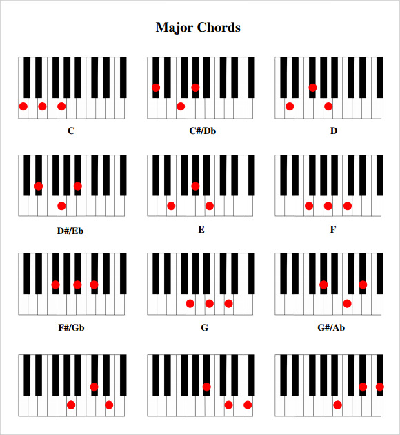 FREE 14+ Piano Chord Chart Samples & Templates in PDF