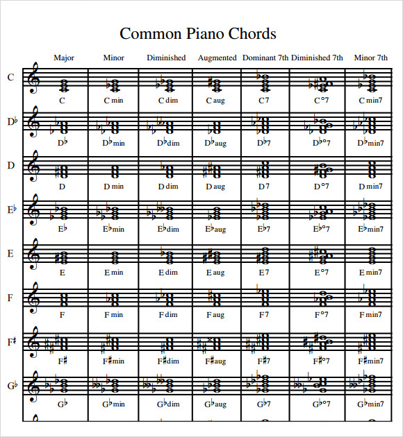 Common Piano Chords