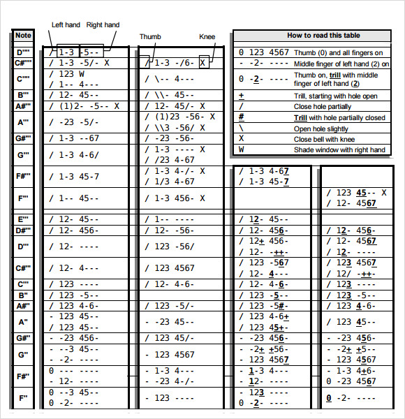 recorder finger chart pdf