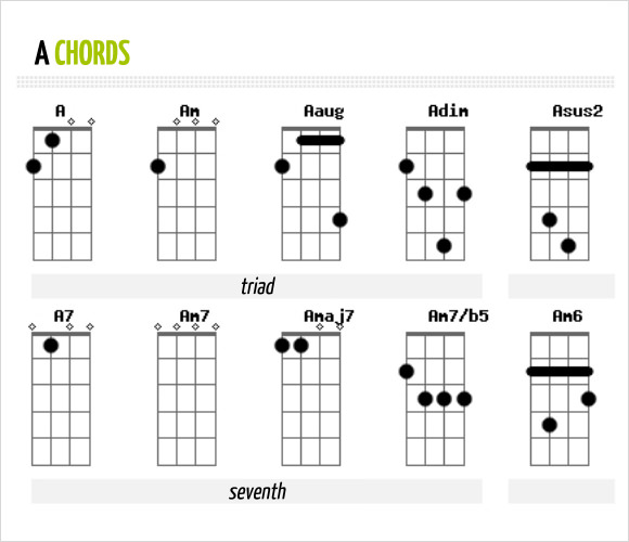 free-6-sample-ukulele-chord-chart-templates-in-pdf