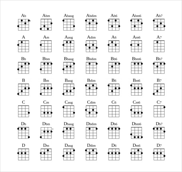 free 6 sample ukulele chord chart templates in pdf