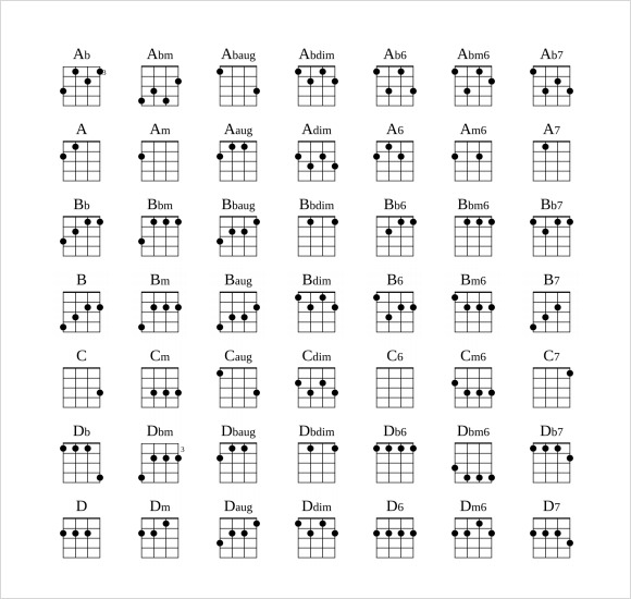 Ukulele Chord Chart Pdf