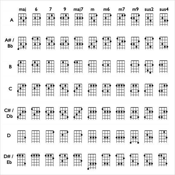 ukulele chord chart pdf