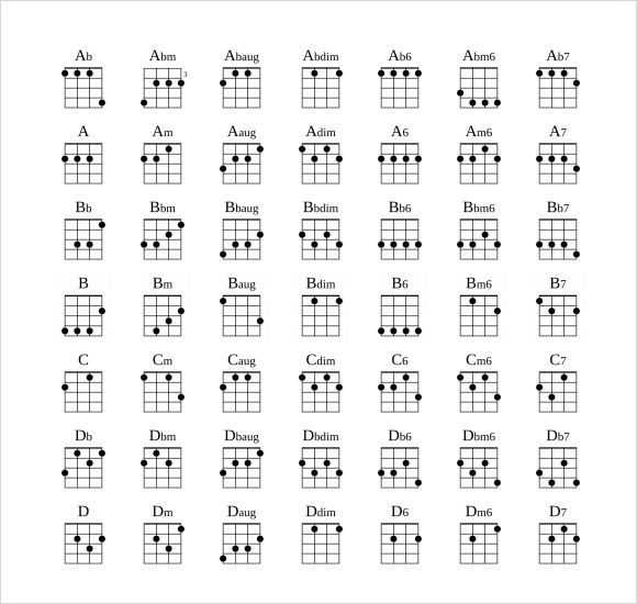 baritone ukulele chord chart template pdf