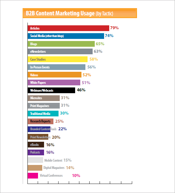 12+ Sample Marketing Report Templates | Sample Templates