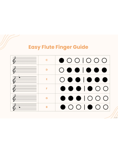 basic flute fingering chart1