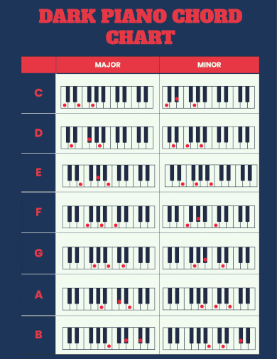 free dark piano chord chart