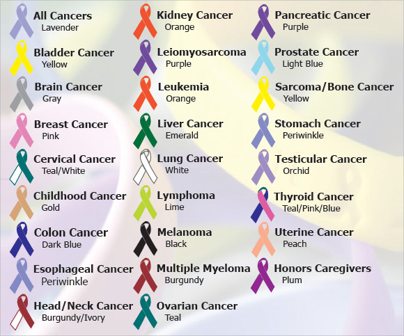 general cancer color chart