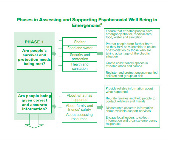 7 Sample Psychosocial Assessments Sample Templates