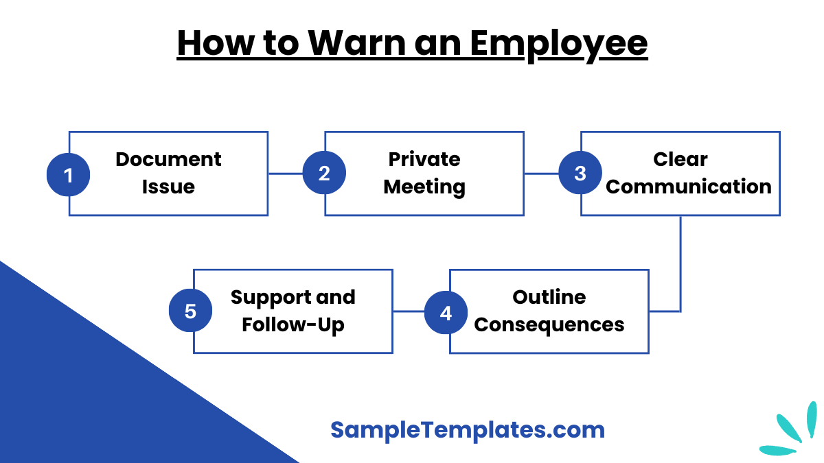 how to warn an employee