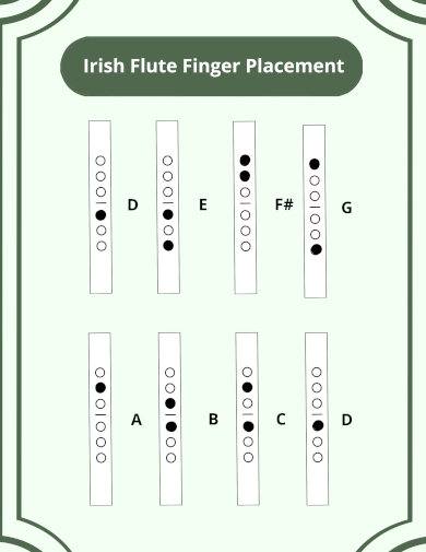 irish flute fingering chart