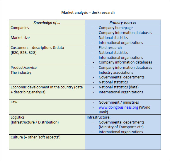 FREE 15 Sample Real Estate Market Analysis Templates In PDF Google 