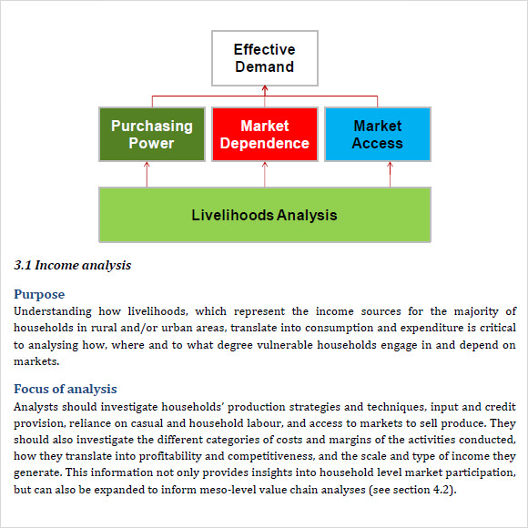 sample market analysis in business plan