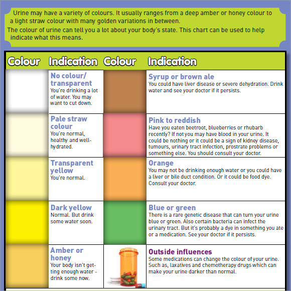 normal urine color chart