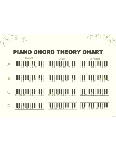 piano chord theory chart