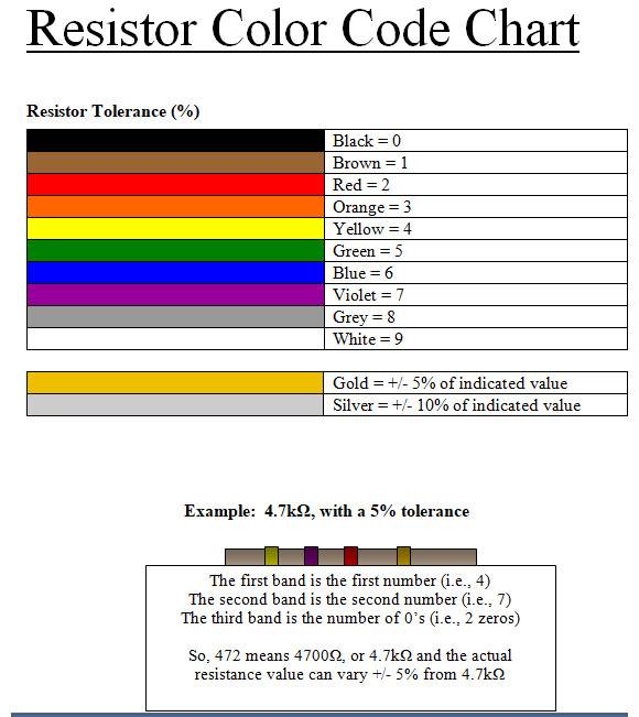 resistor color code chart in ms word