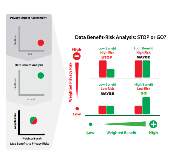 risk analysis template