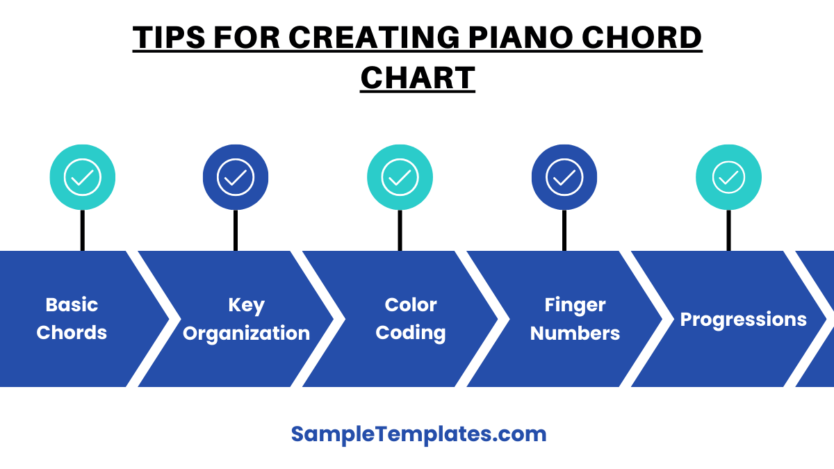 tips for creating piano chord chart