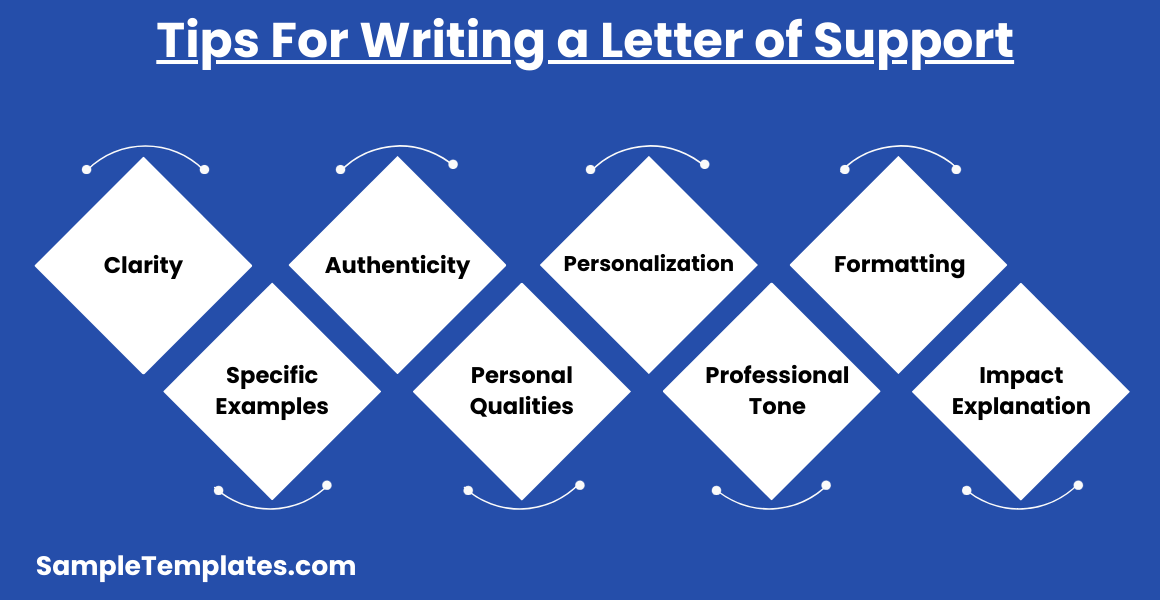 tips for writing a letter of support