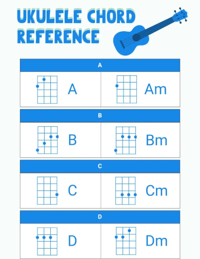 ukulele chord chart template