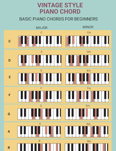vintage style piano chord chart