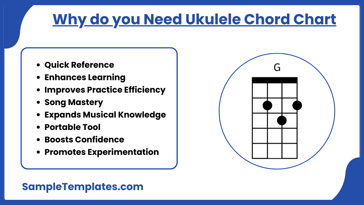 why do you need ukulele chord chart