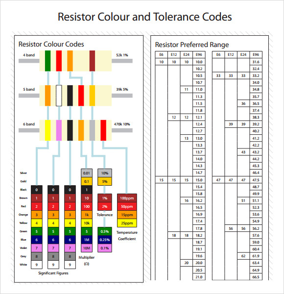 resistor color code chart printable