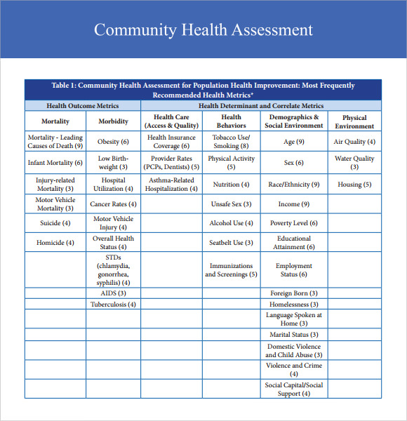 9 Health Assessment Samples Sample Templates