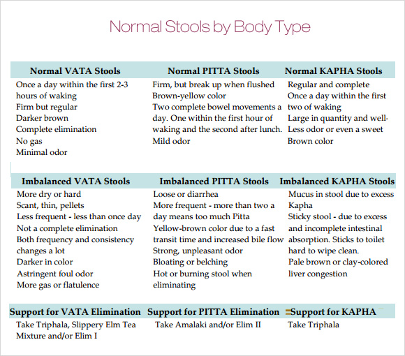 Bowel Color Chart