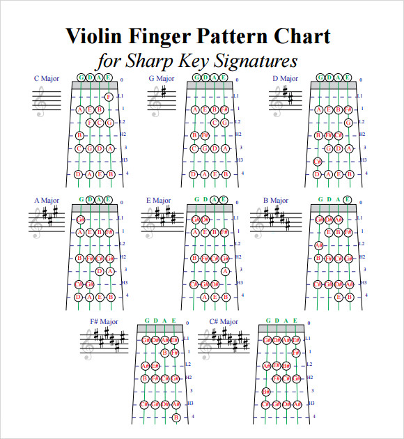violin fingering chart for sharp key signatures