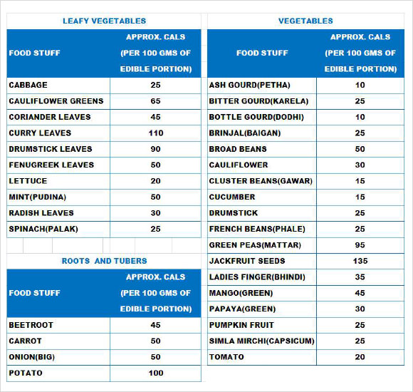 food calorie chart pdf