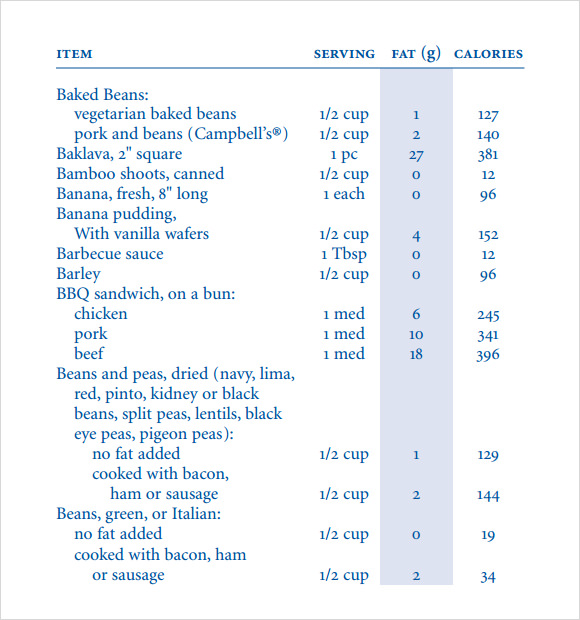 united states food calorie chart template