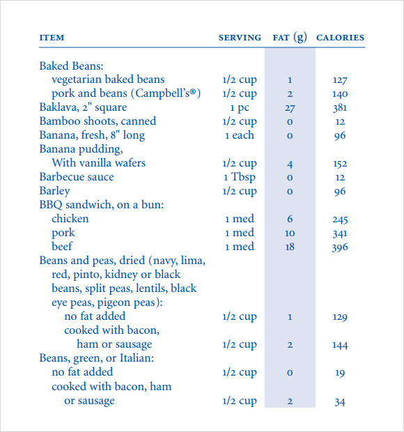 7 Sample Food Calorie Chart Templates Sample Templates