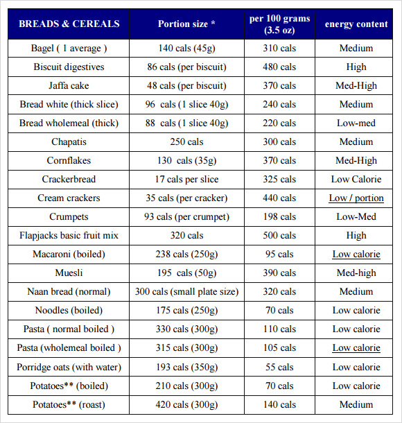 Food And Calories Chart Pdf