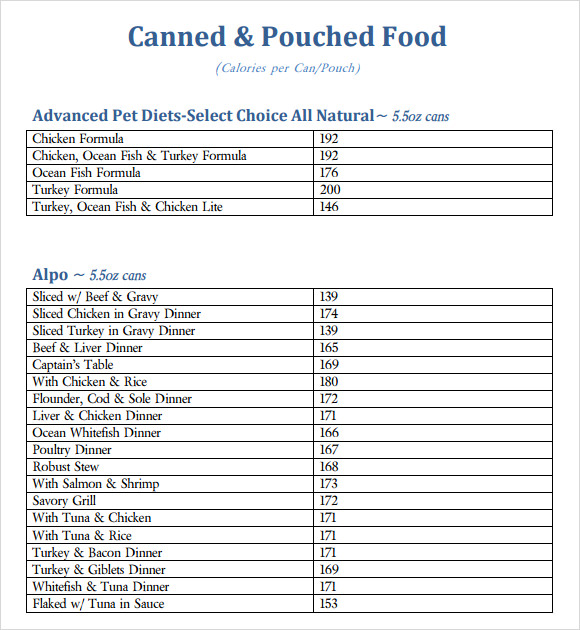 Calorie Chart By Brand