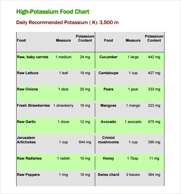 potassium rich foods chart template pdf