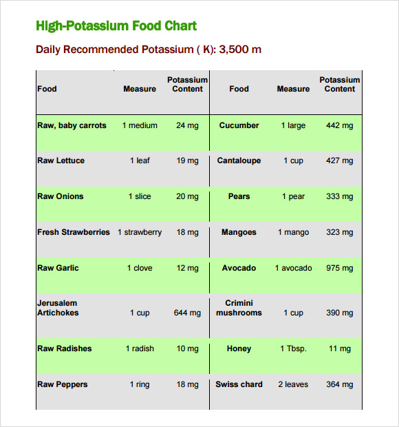 Potassium Food Chart Pdf