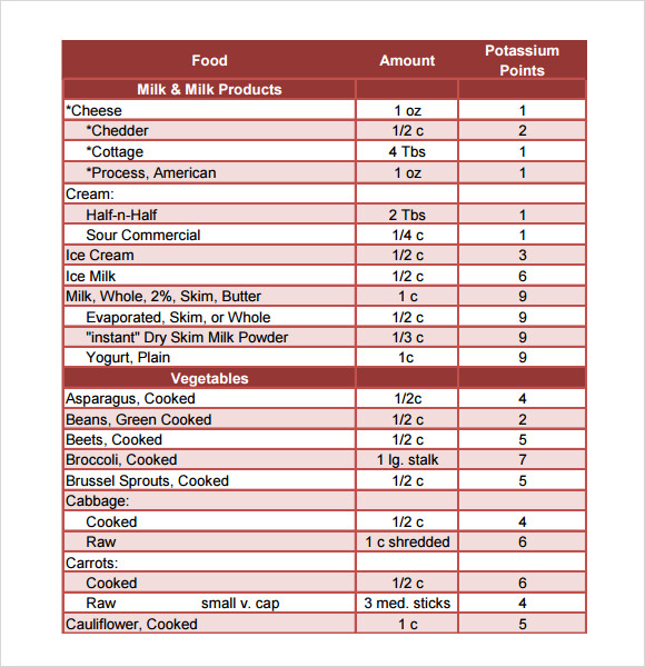 potassium rich foods chart download