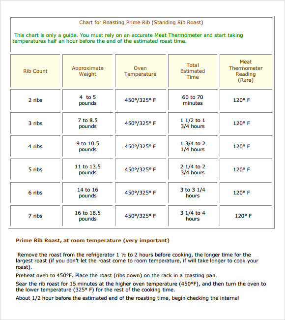 Prime Rib Roast Temperature Chart