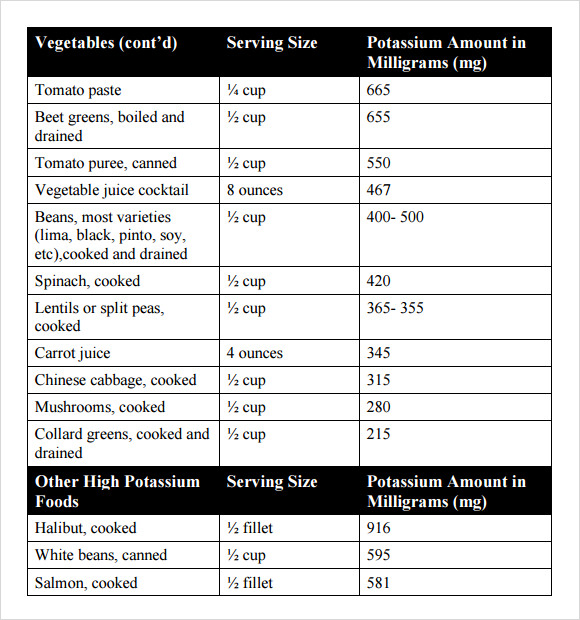 potassium rich fruits