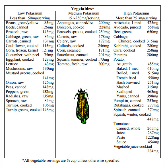 Potassium Rich Foods Chart List