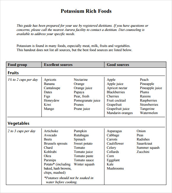 Free Potassium Rich Foods Chart